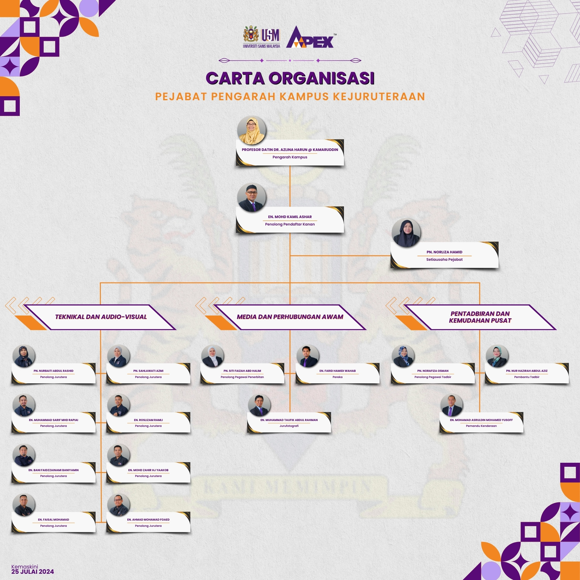 Carta Organisasi Pejabat Pengarah