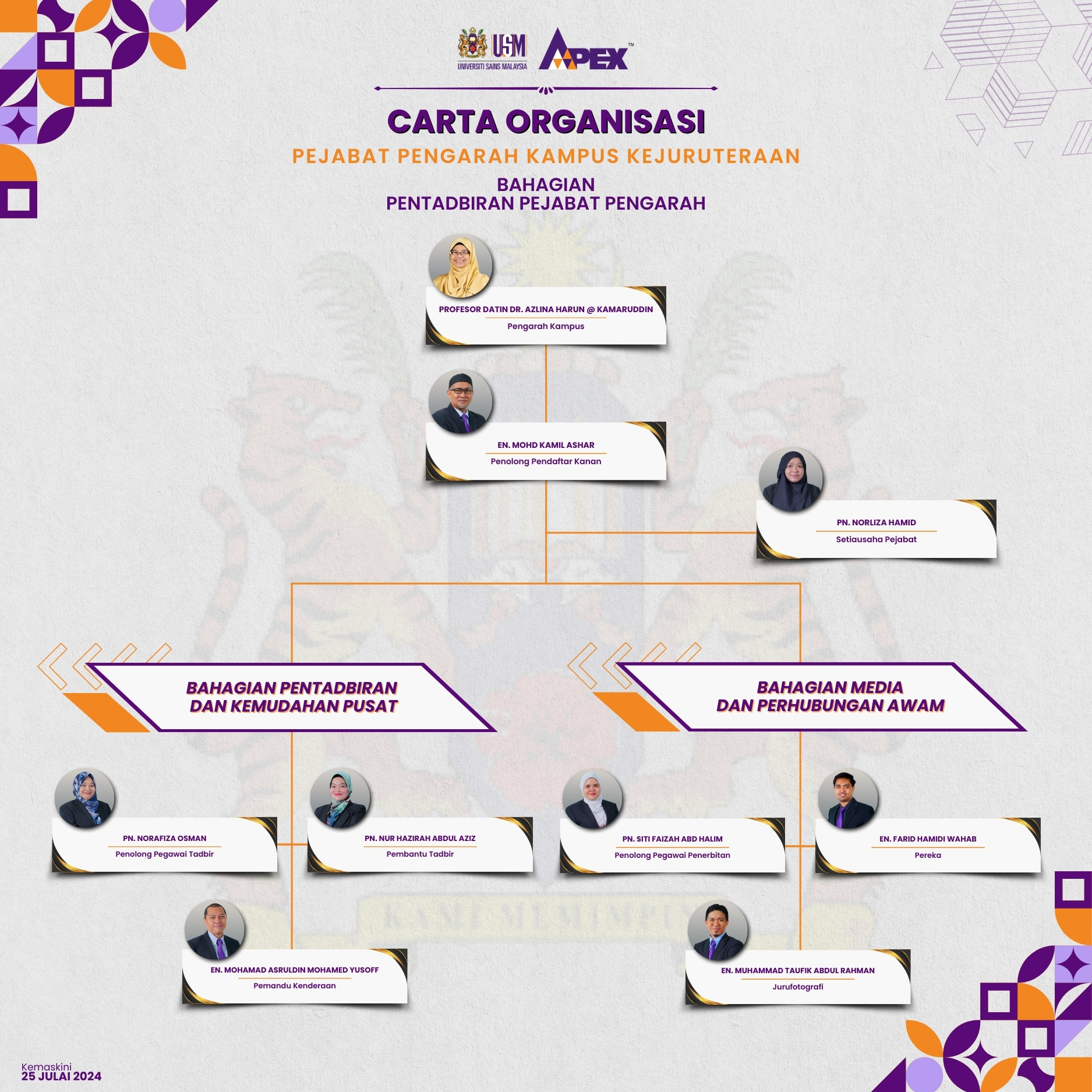 Carta Organisasi Pejabat Pengarah Bahagian Pentadbiran